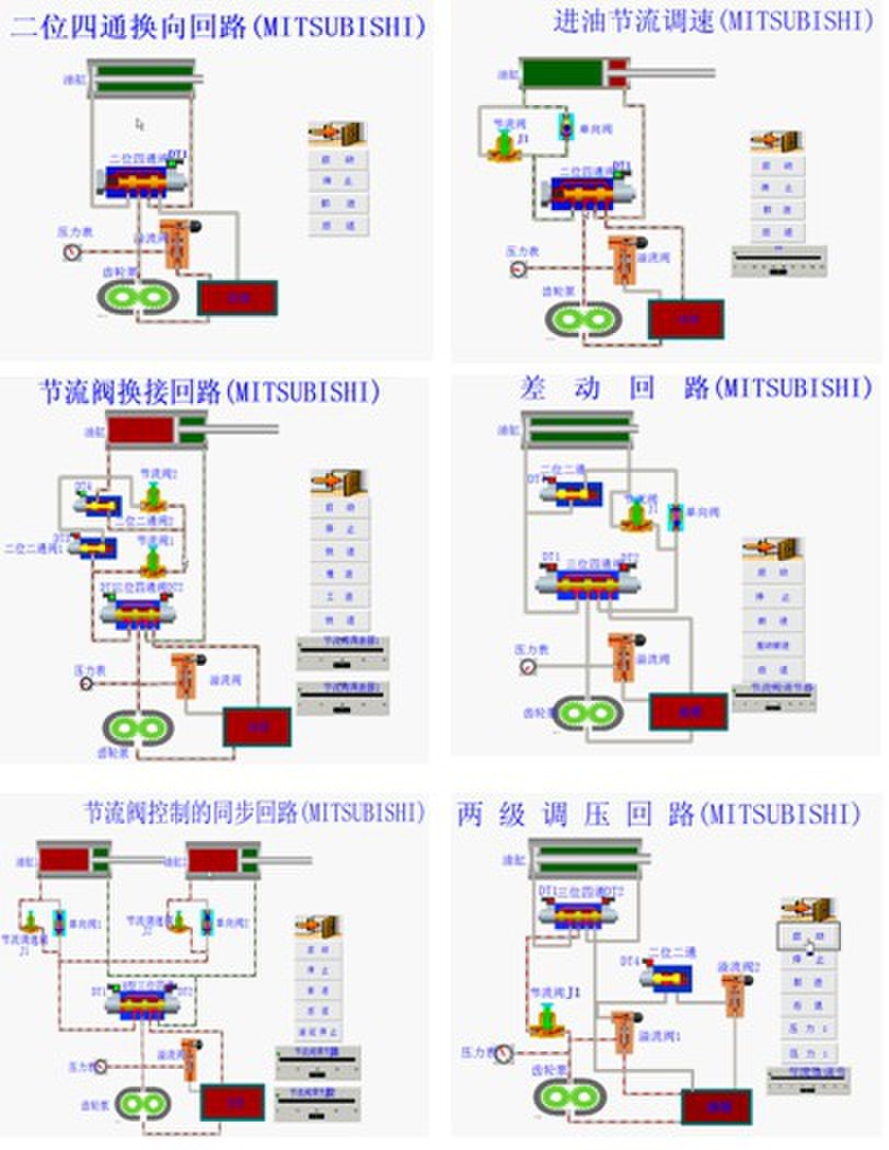 KRJD-C型机电液气一体化综合实验台