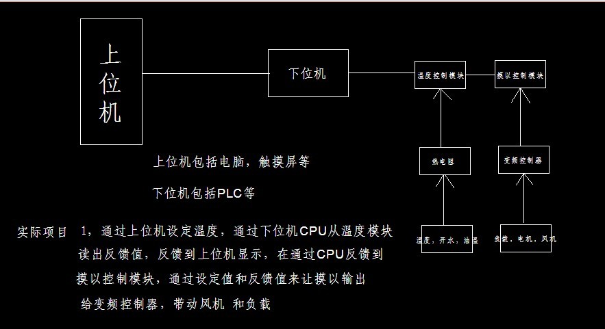 PLC温度变频控制系统实验装置