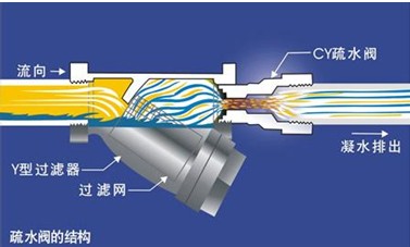 KRR-32疏水器性能实验台