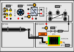 燃料电池教学平台|燃料电池实验室设备