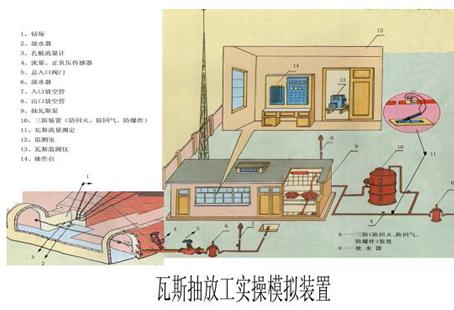 KRMK-E09瓦斯抽放工实操模拟装置