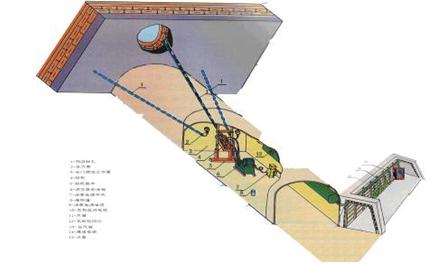 KRMK-E12煤矿防突作业人员实操装置