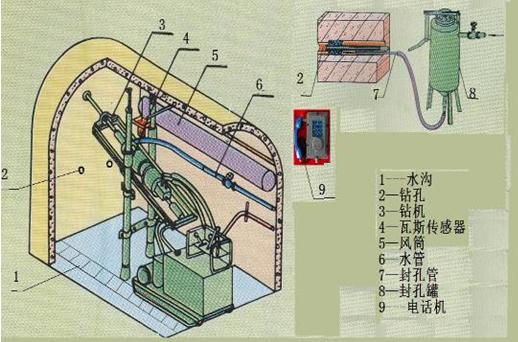 KRMK-E13煤矿井下探放水作业人员实操装置