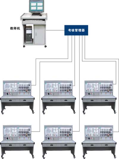 <b>智能化机床电器实训考核台|网络化智能型机床实</b>