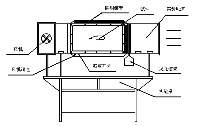 烟气流线仪(烟风洞)实验指导书