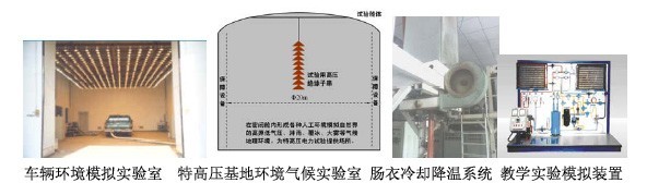 车辆环境模拟实验室的设计与测试、KM6气氮调温